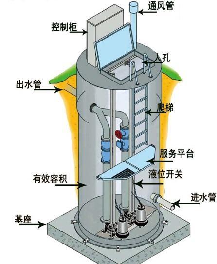 浦东新区一体化污水提升泵内部结构图